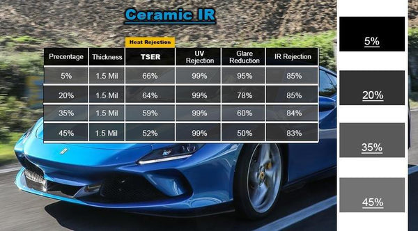 Tesla Model Y - Full Vehicle Window Tinting Kit