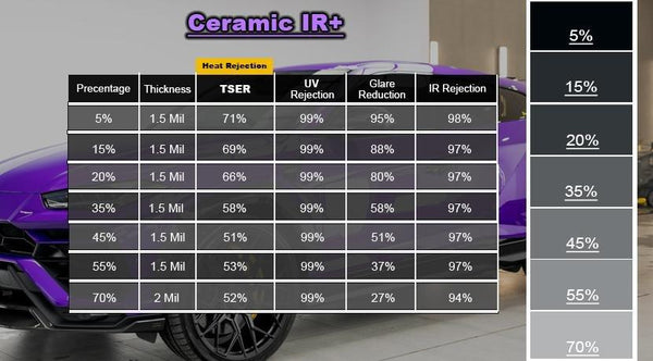 Tesla Model Y - Full Vehicle Window Tinting Kit