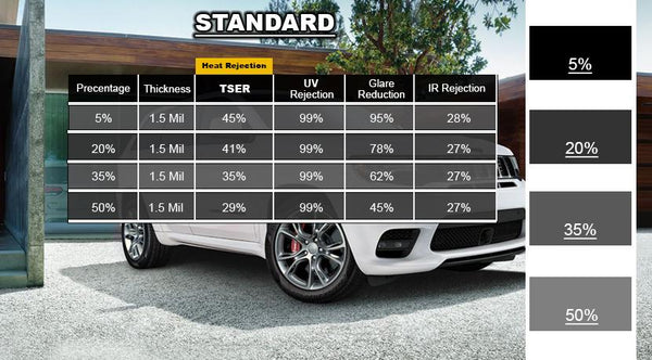 Full Windshield - Computer Cut Window Tinting Kit